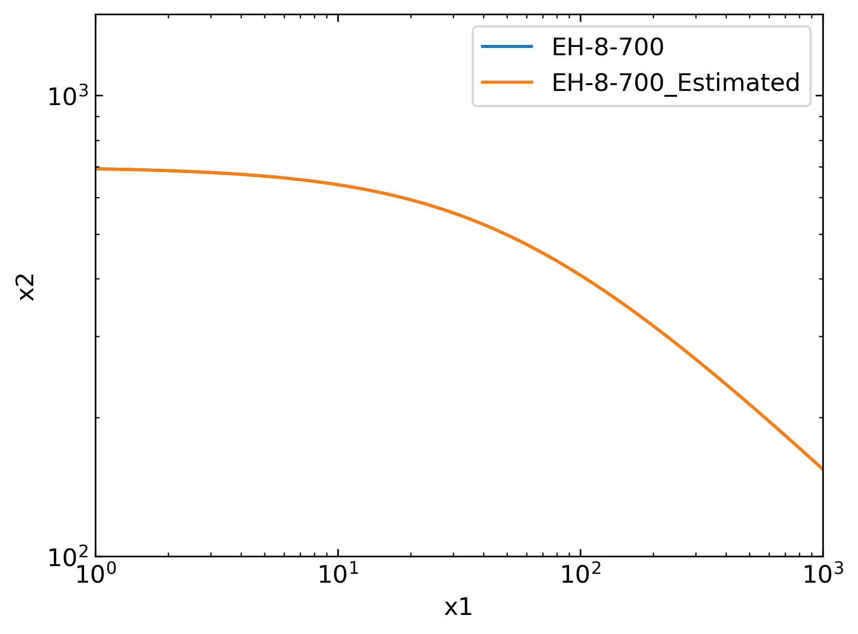 ../_images/EH-8-700_EH-8-700_EH-8-700_Estimated.png