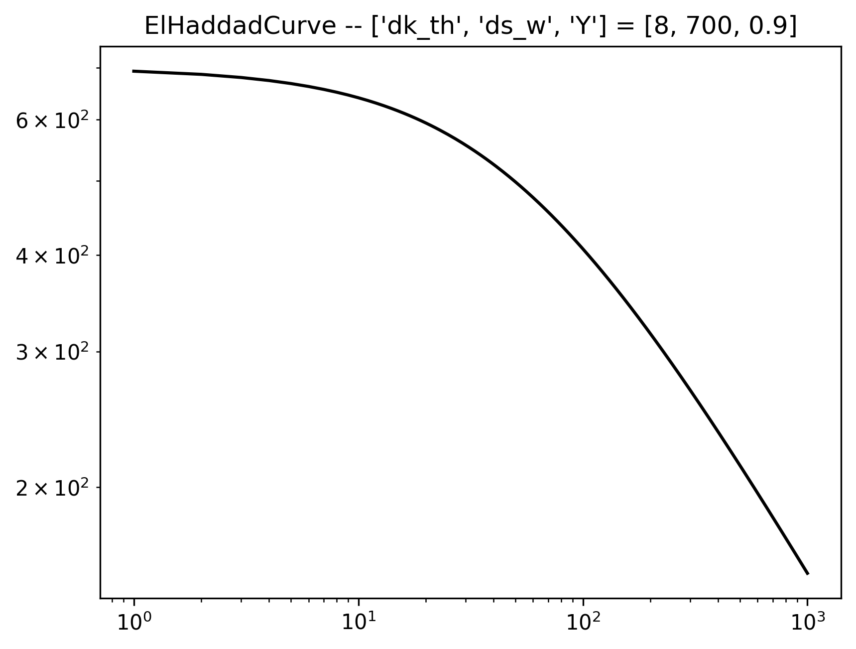 ../_images/_examples_eh_dataset_5_1.png